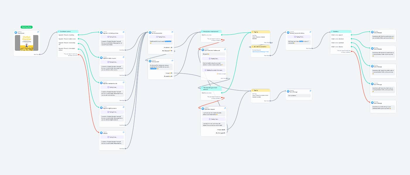Zoomed-out overview of the smart email capture flow