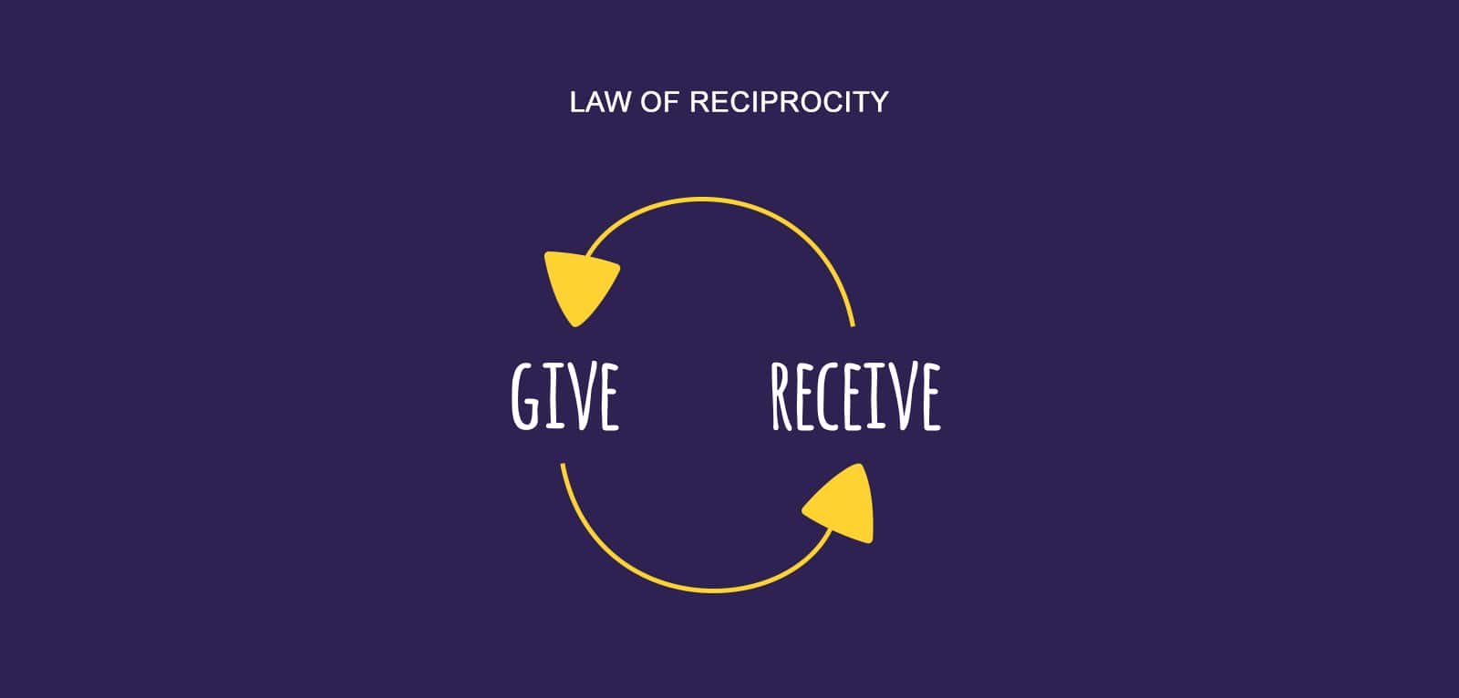 Law of reciprocity