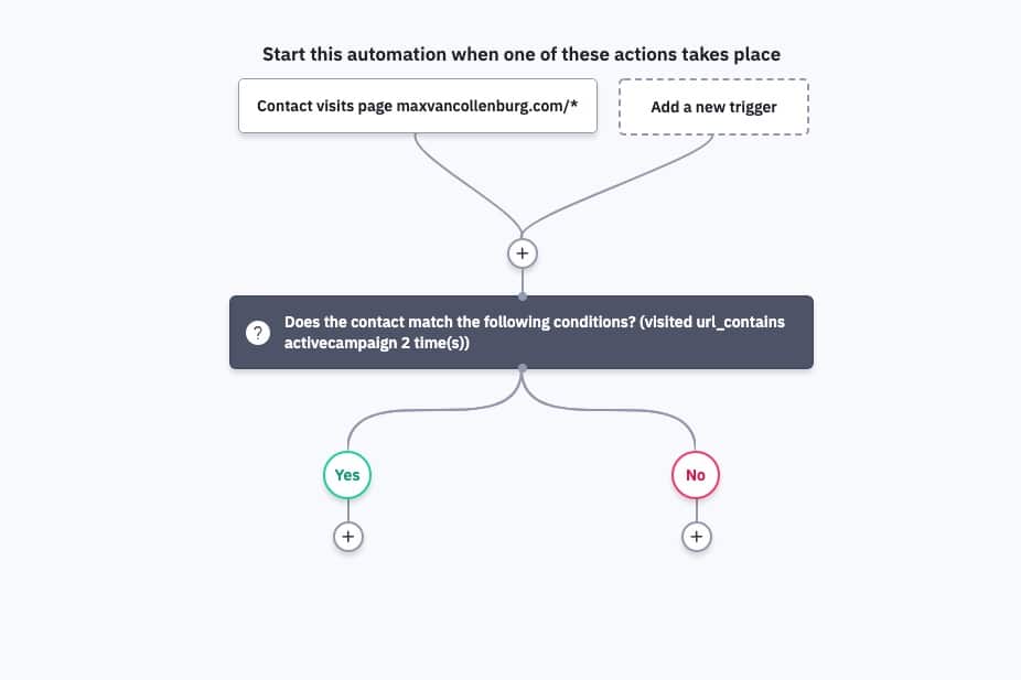 activecampaign automation overview activecampaign interest