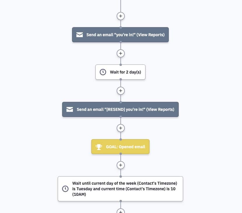 activecampaign evergreen newsletter with goal