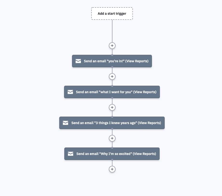 activecampaign newsletter automation add 4 emails