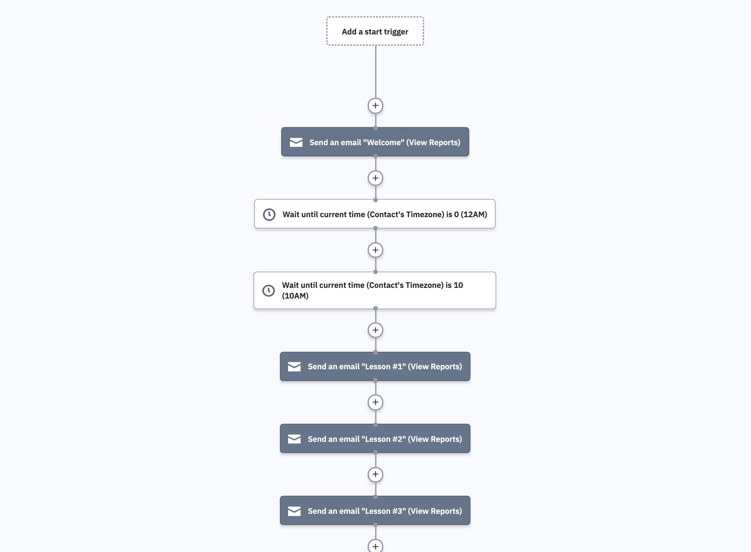 Add two wait ctions to the top of the activecampaign automation