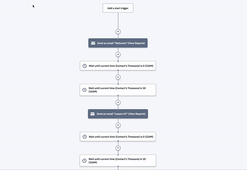 Overview of the activecampaign automation with waits