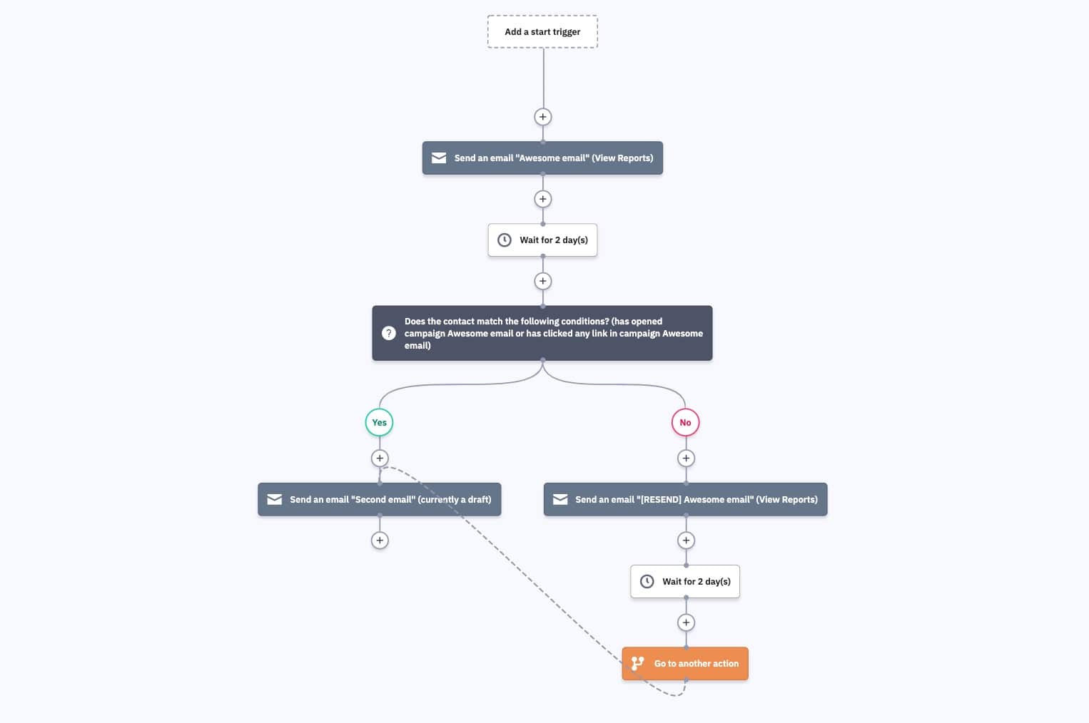 add a go to action to continue the automation