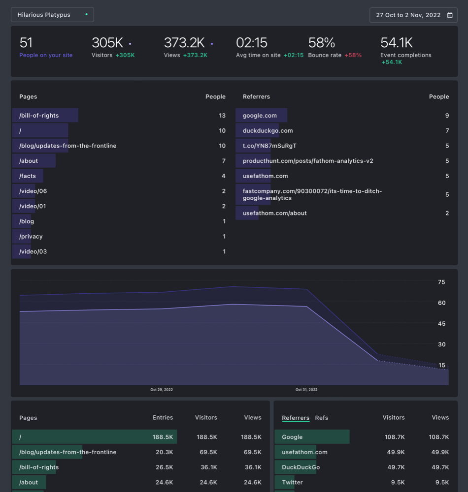 fathom-simple-dashboard fathom simple dashboard